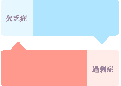 過剰症と欠乏症枠