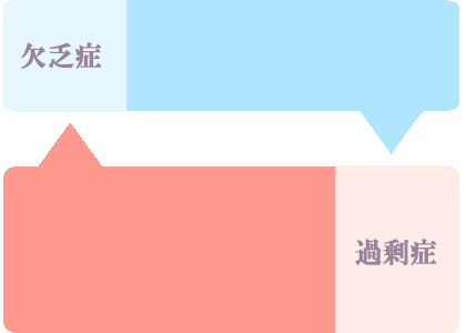 過剰症と欠乏症枠