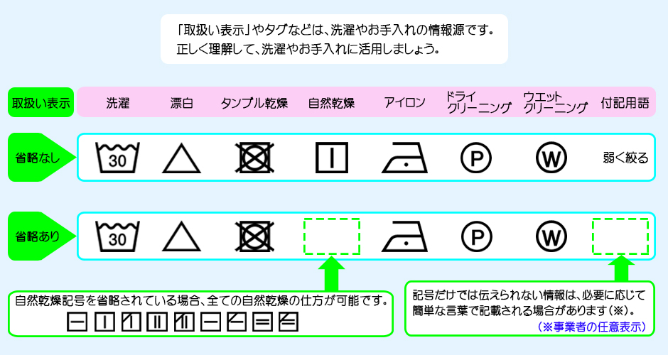 新洗濯表示の取扱い表示やタグの見方