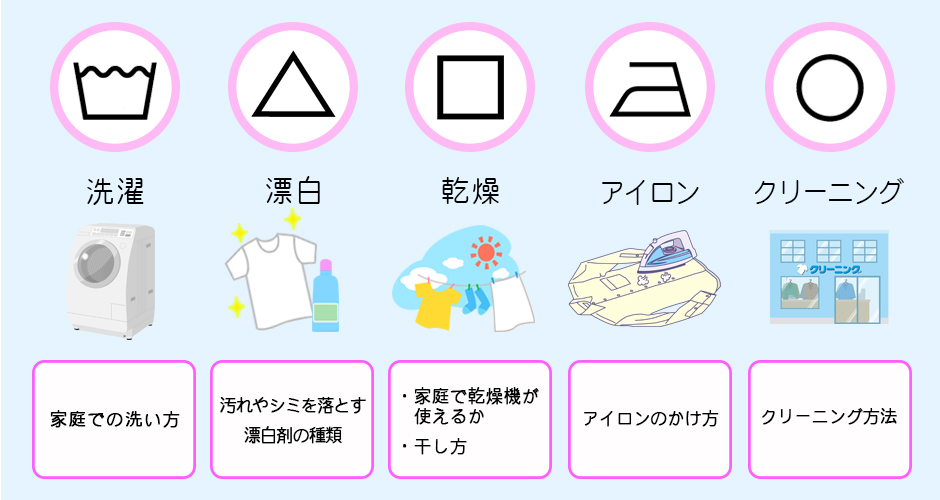 新洗濯表示5つの基本記号