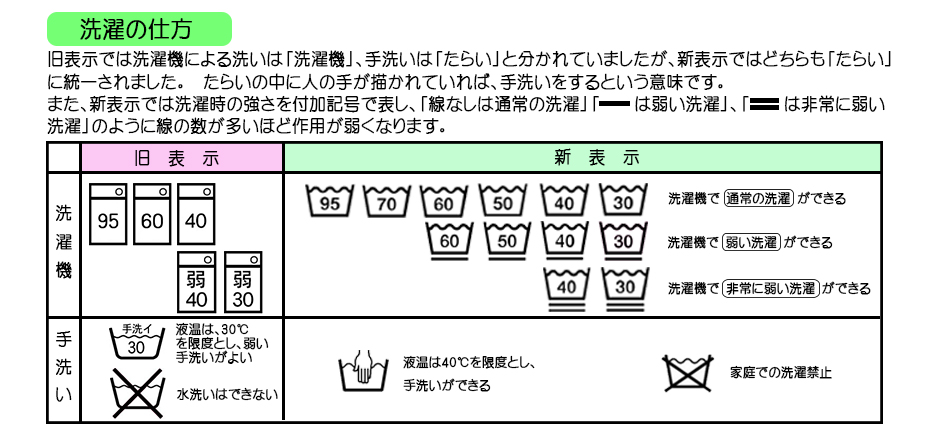新洗濯表示と旧洗濯表示の違い・洗濯