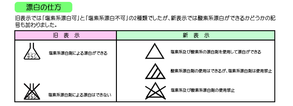 新洗濯表示と旧洗濯表示の違い・漂白