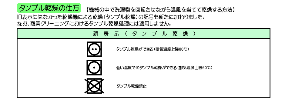 新洗濯表示と旧洗濯表示の違い・タンブル乾燥