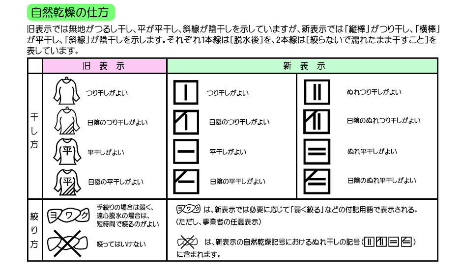 新洗濯表示と旧洗濯表示の違い・自然乾燥