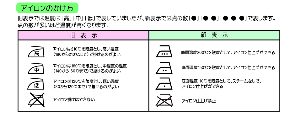 新洗濯表示と旧洗濯表示の違い・アイロン仕上げ