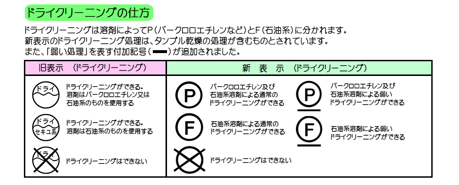新洗濯表示と旧洗濯表示の違い・ドライクリーニング