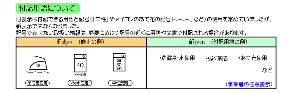 新洗濯表示と旧洗濯表示の違い・付記用語について